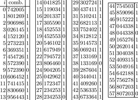 9 digit password combinations|Password Generator .
